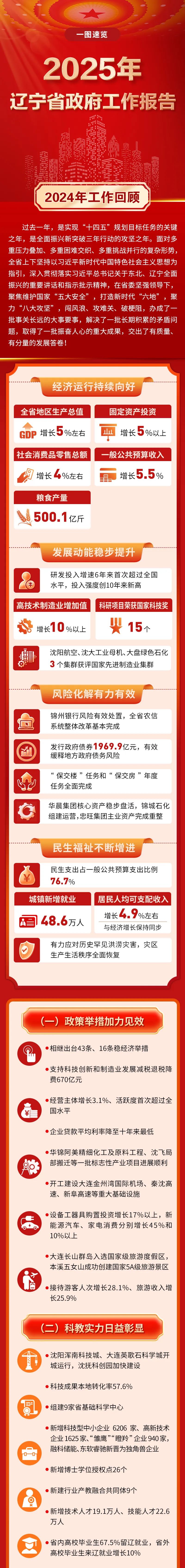 中央最新规划重塑辽宁科技未来，焕发新光彩