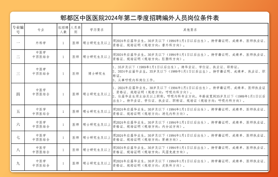 郫都区最新招聘，求职全步骤指南