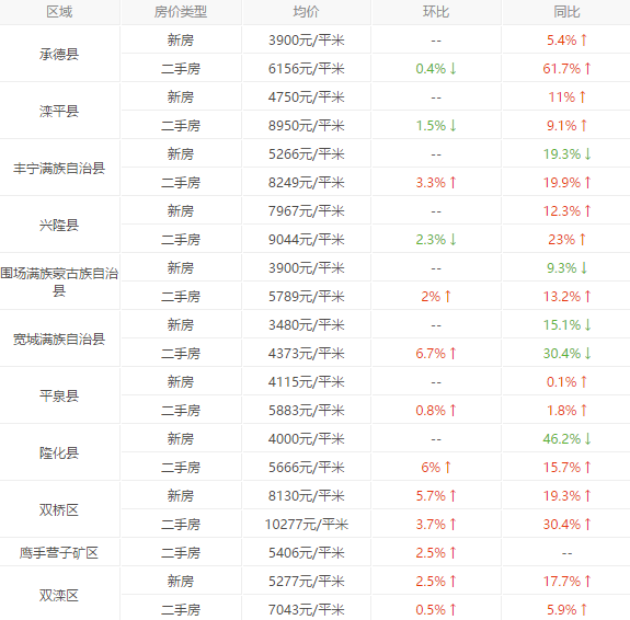 丰宁满堂新居最新房价揭秘，投资热点与未来趋势展望