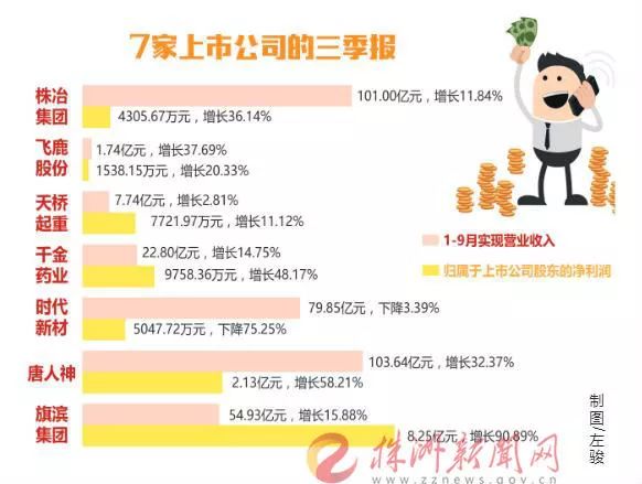 搬家必读 第8页