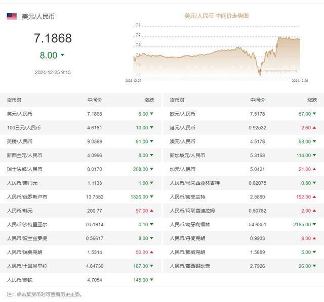 今日中国最新外汇牌价深度解析及市场趋势探讨