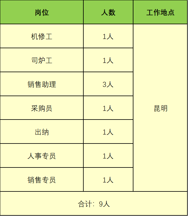 各类运输车辆 第8页