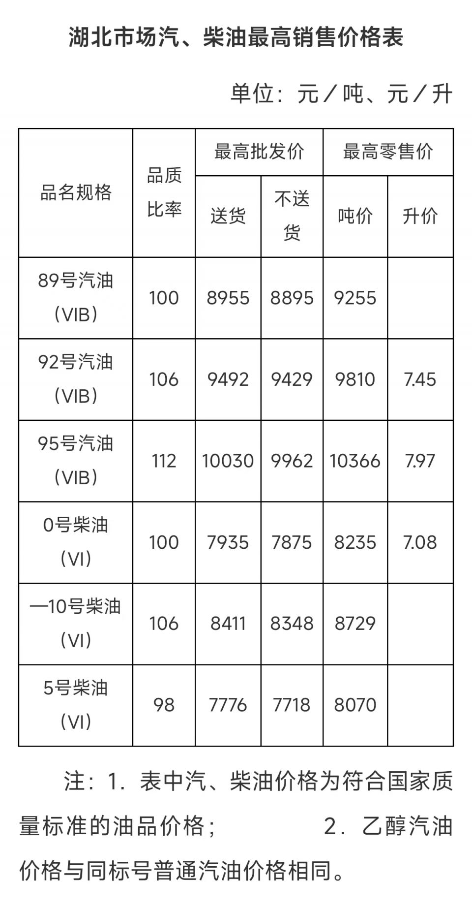 襄阳92号汽油最新价格揭秘，一场寻找内心平静的加油之旅