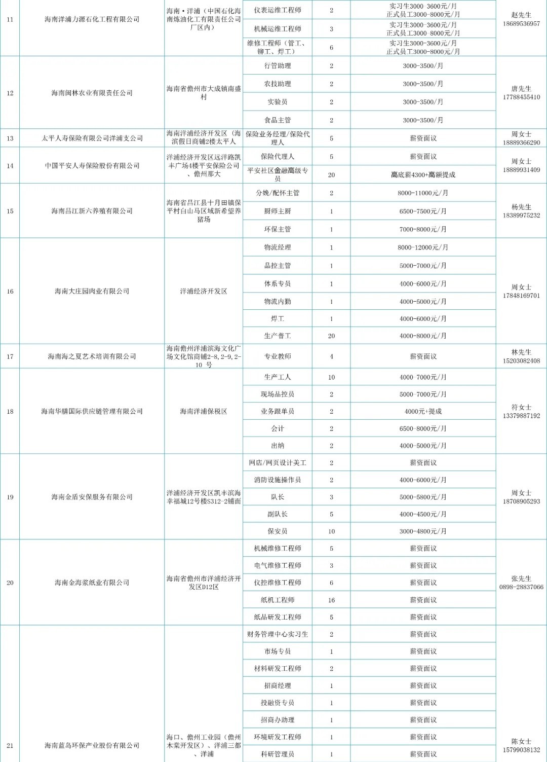 各类运输车辆 第7页