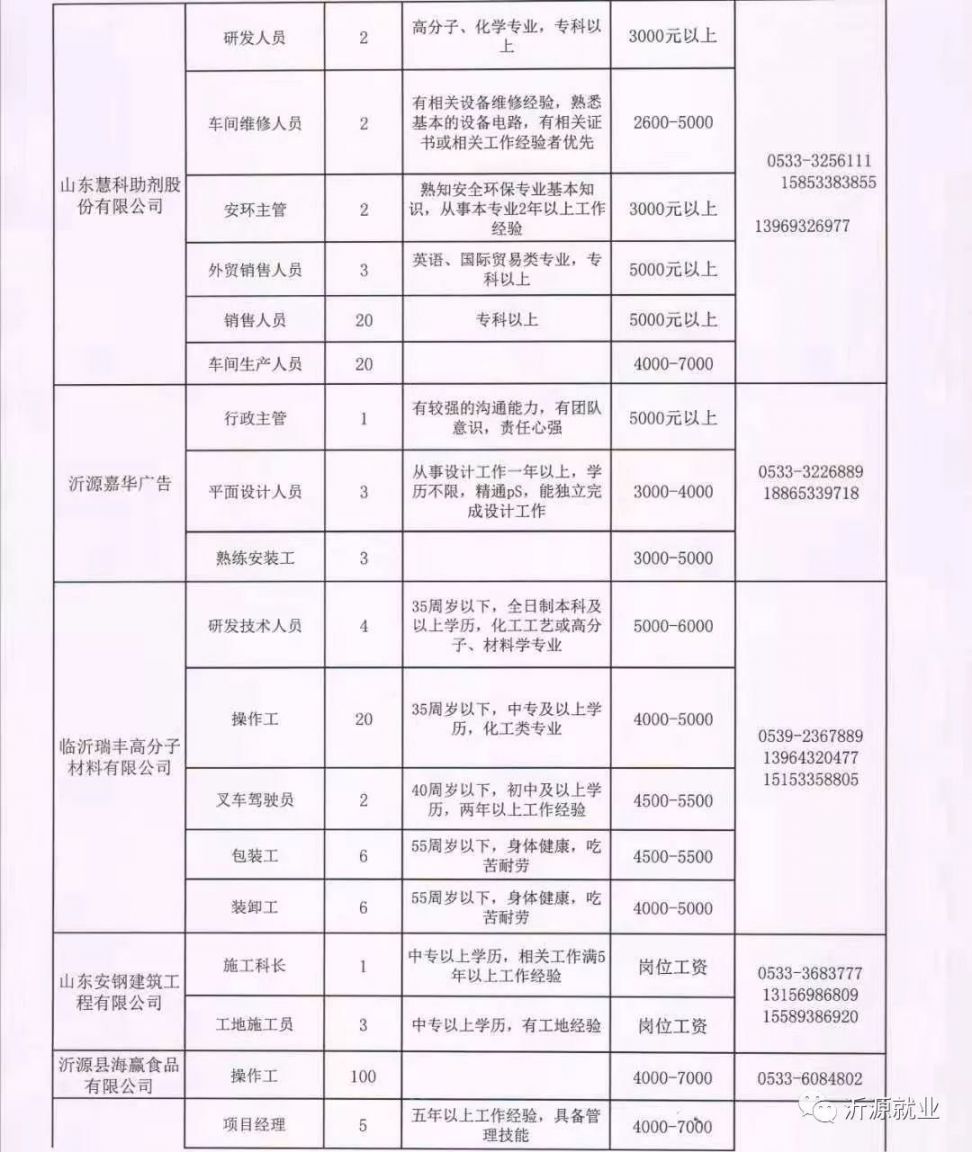 搬家必读 第6页