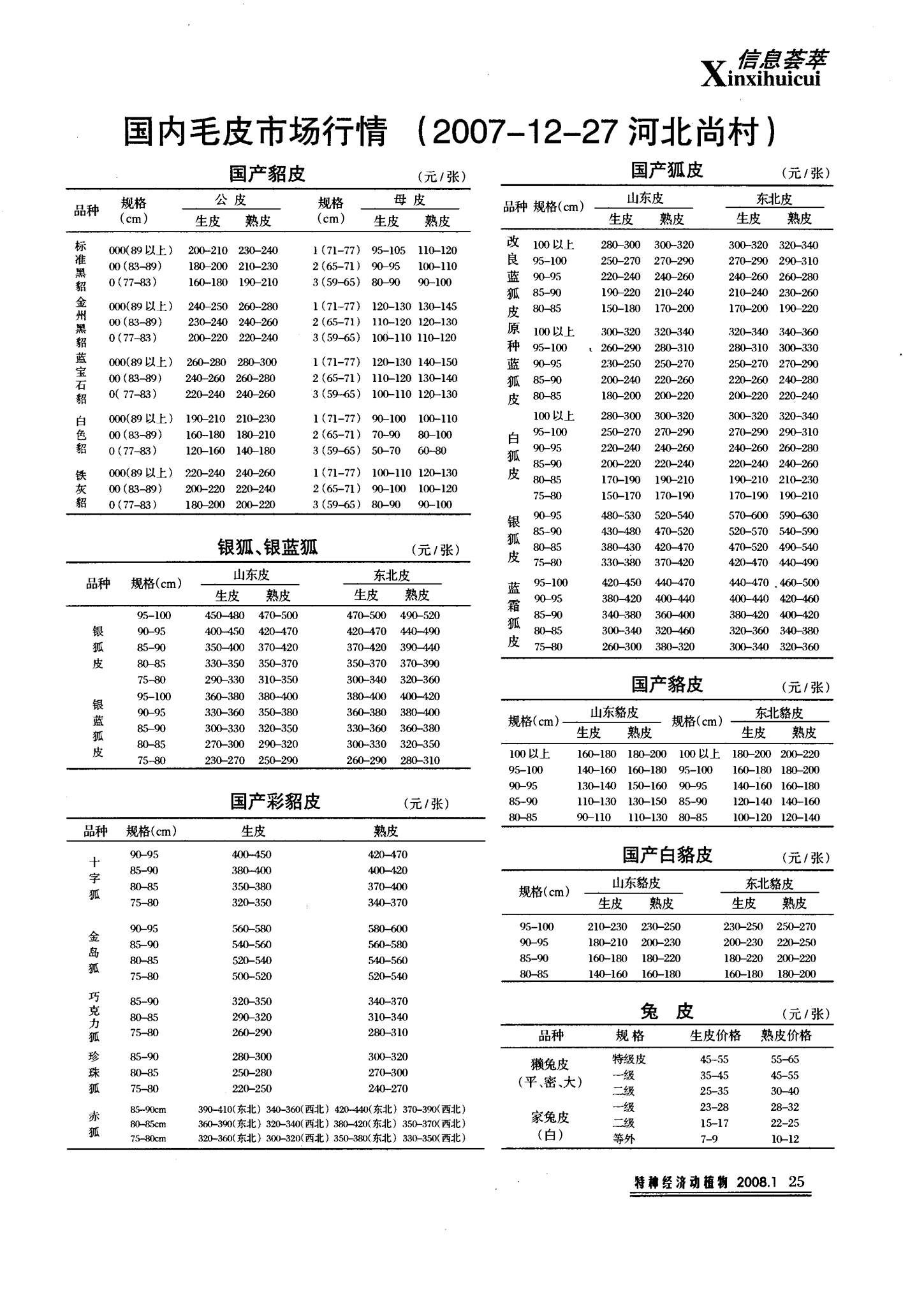 毛皮信息网最新行情及步骤指南解析