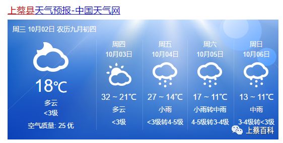 上蔡最新天气预报，洞悉天气变化，生活更加精彩