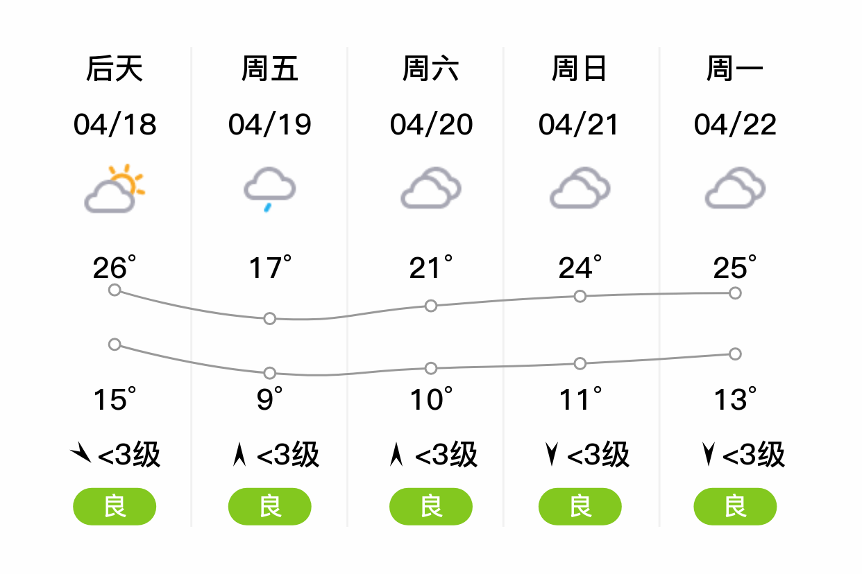 周口太康天气，最新预报及查询步骤指南