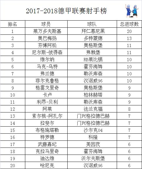 德甲射手榜最新排名，辉煌历程与当代地位揭秘