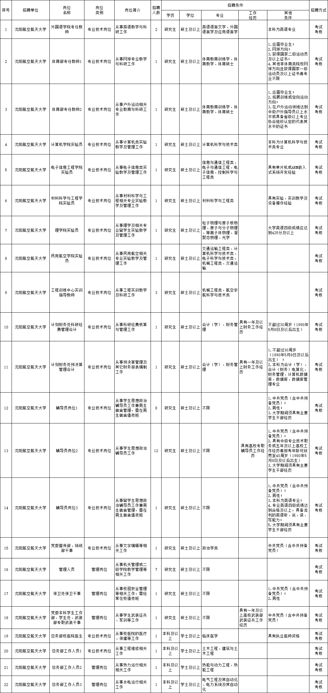 蒲城县最新招聘及步骤指南