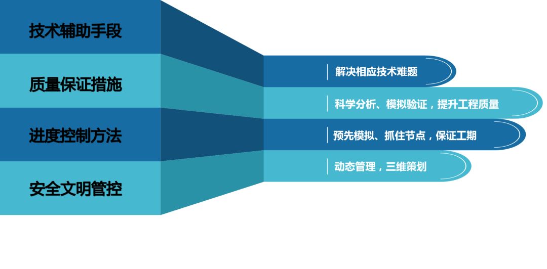 中冶天工最新中标项目详解，任务完成步骤指南