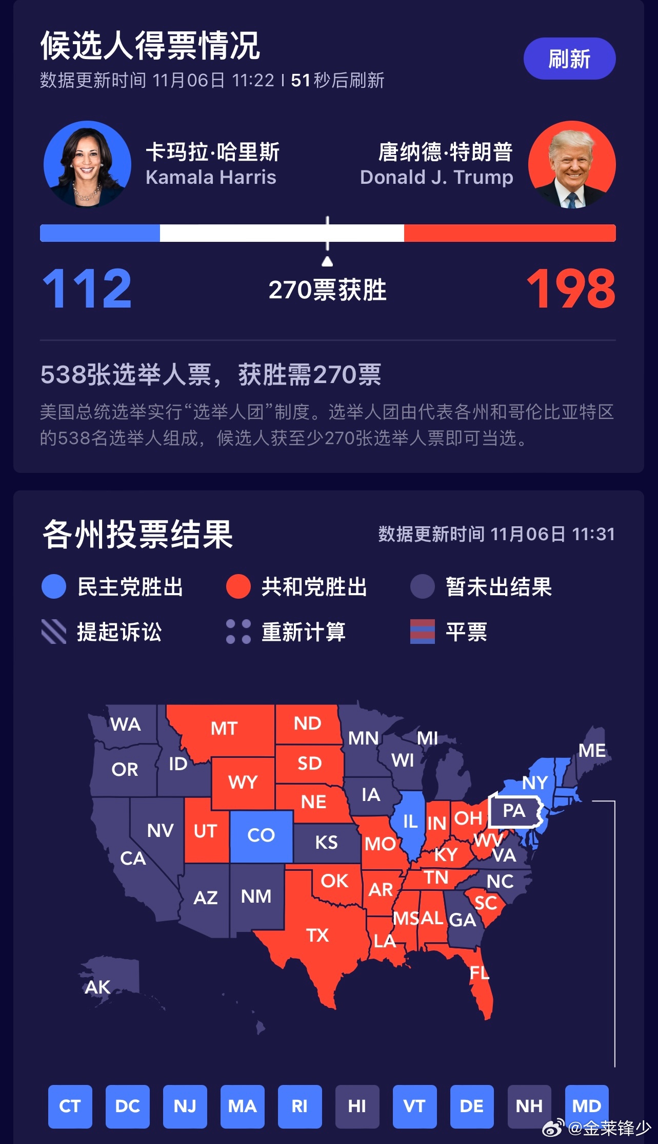 华盛顿选情最新动态及其影响分析