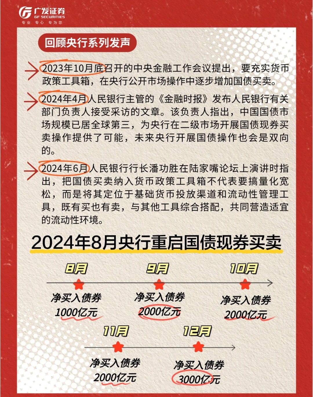 国债最新动态更新，最新消息汇总