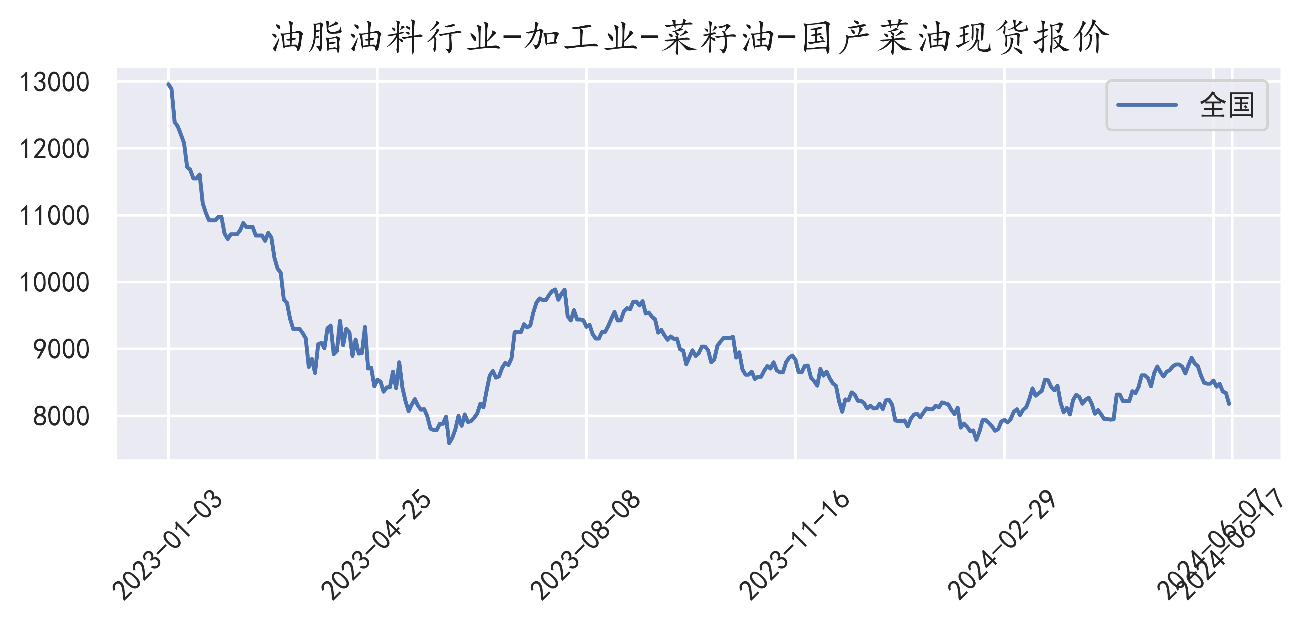 菜油现货最新消息，科技引领革新体验，实时掌握市场动态