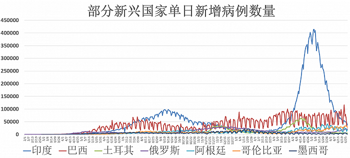 全球新冠疫情动态及观点论述最新进展