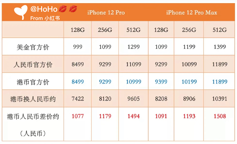 港版iPhone 12 Pro Max最新价格解析，独特地位与时代印记