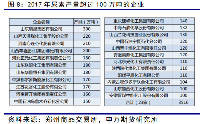 期货尿素最新动态，科技前沿助力，重塑未来展望！