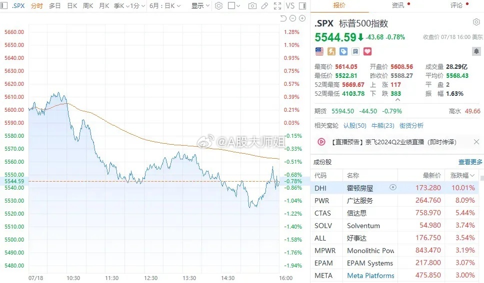 美国股票最新交易动态，时代脉搏与市场风云的交织