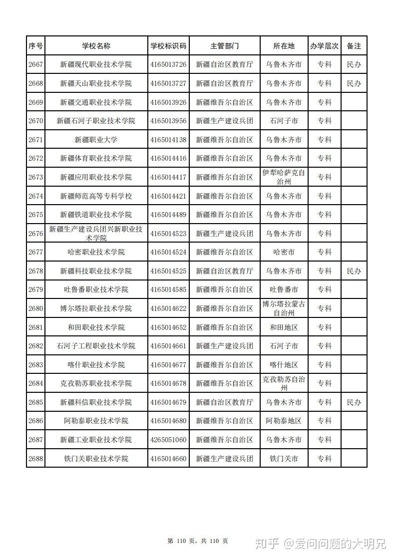 最新二建各省报名信息及报名指南概览