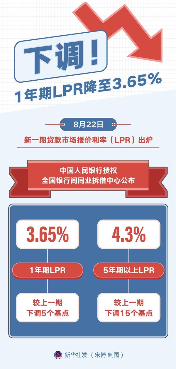 利率上限最新政策详解，背景、进展与影响全解析
