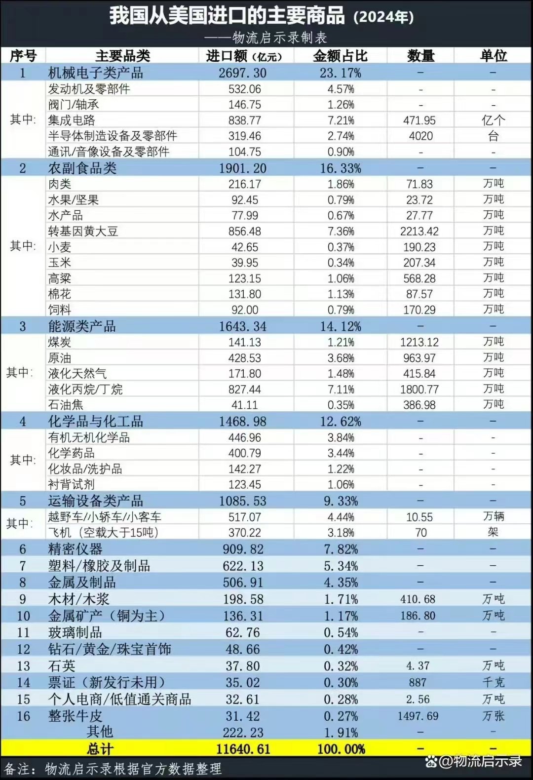 美国进口最新动态，变化中的学习之路与自信力量展现